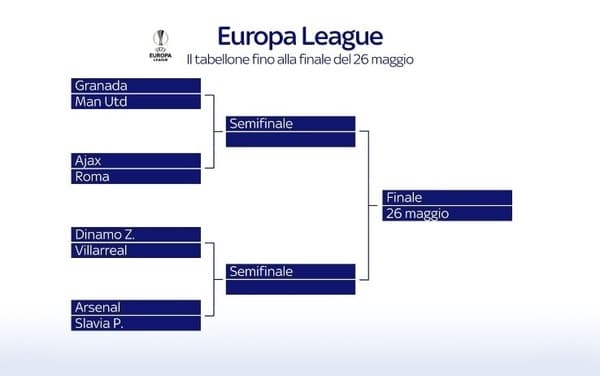sorteggi europa league