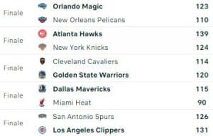 NBA, risultati 21-01