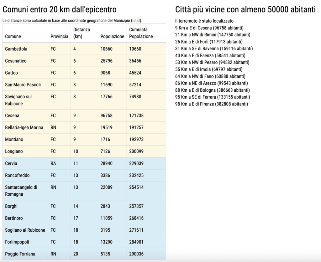 Scheda Terremoto Cesena