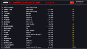 F1, GP Cina Sprint Race