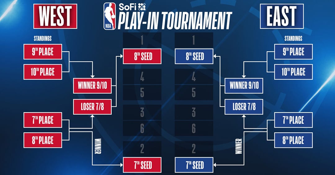 NBA-Play-In-Tournament-2024